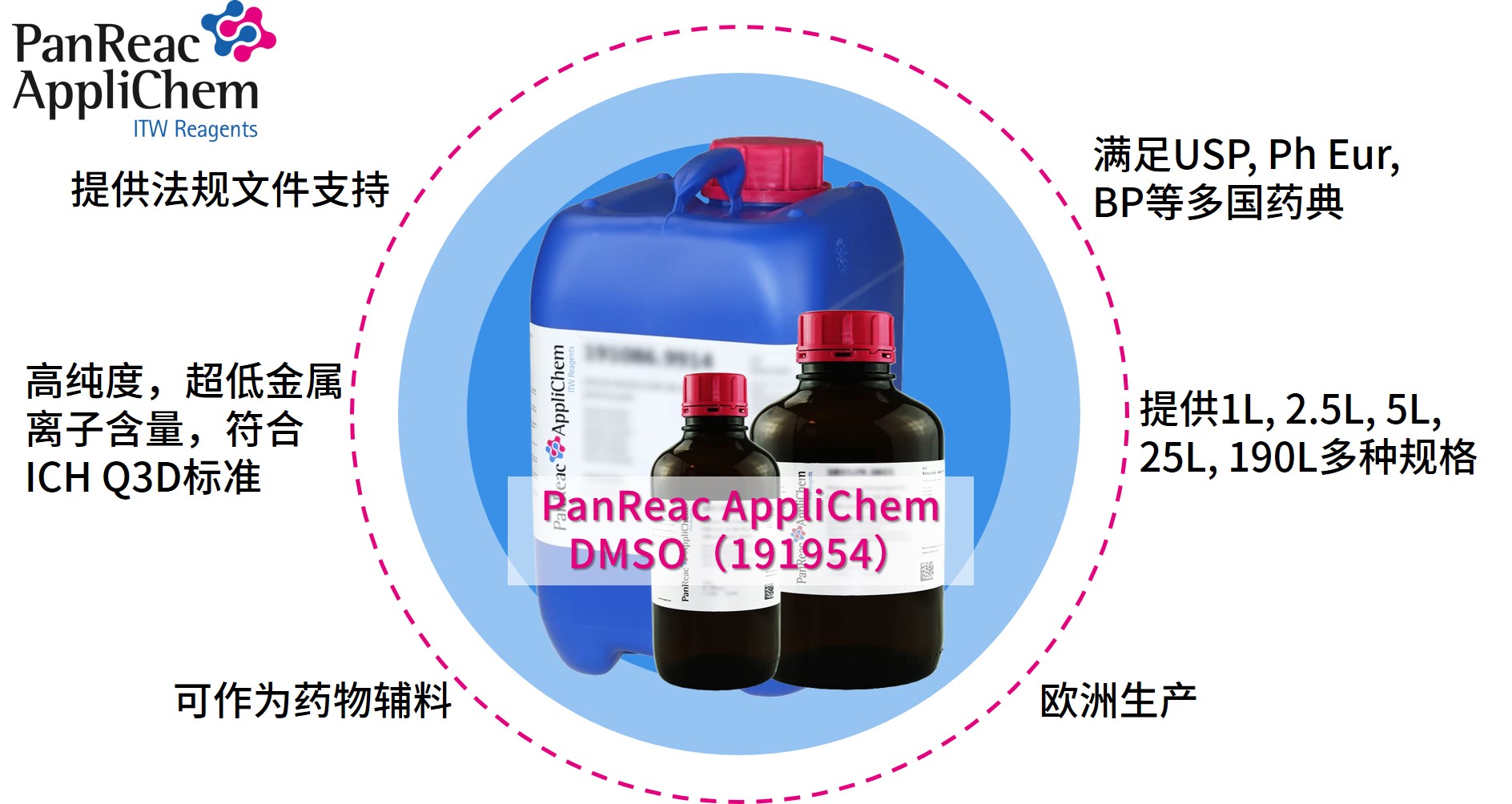 Applichem藥典級二甲基亞砜DMSO，萬能溶劑的卓越之選